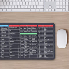 Shortcut Keyboard Mat Mouse Pad Mat Mouse Pads for Desk Quick Key Super Large An - 12982_shortcut_keyboard_mouse_pad