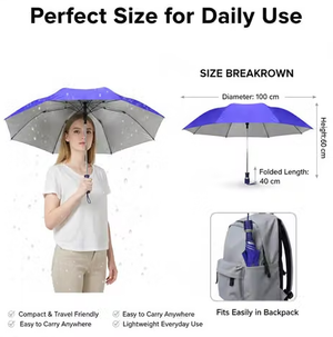 A promotional infographic for a compact umbrella showing a woman holding an open purple-and-gray umbrella, folded dimensions labeled 100 cm diameter and 40 cm folded length, and the umbrella packed into a gray backpack. Text reads 'Perfect Size for Daily Use' and 'Size Breakdown.