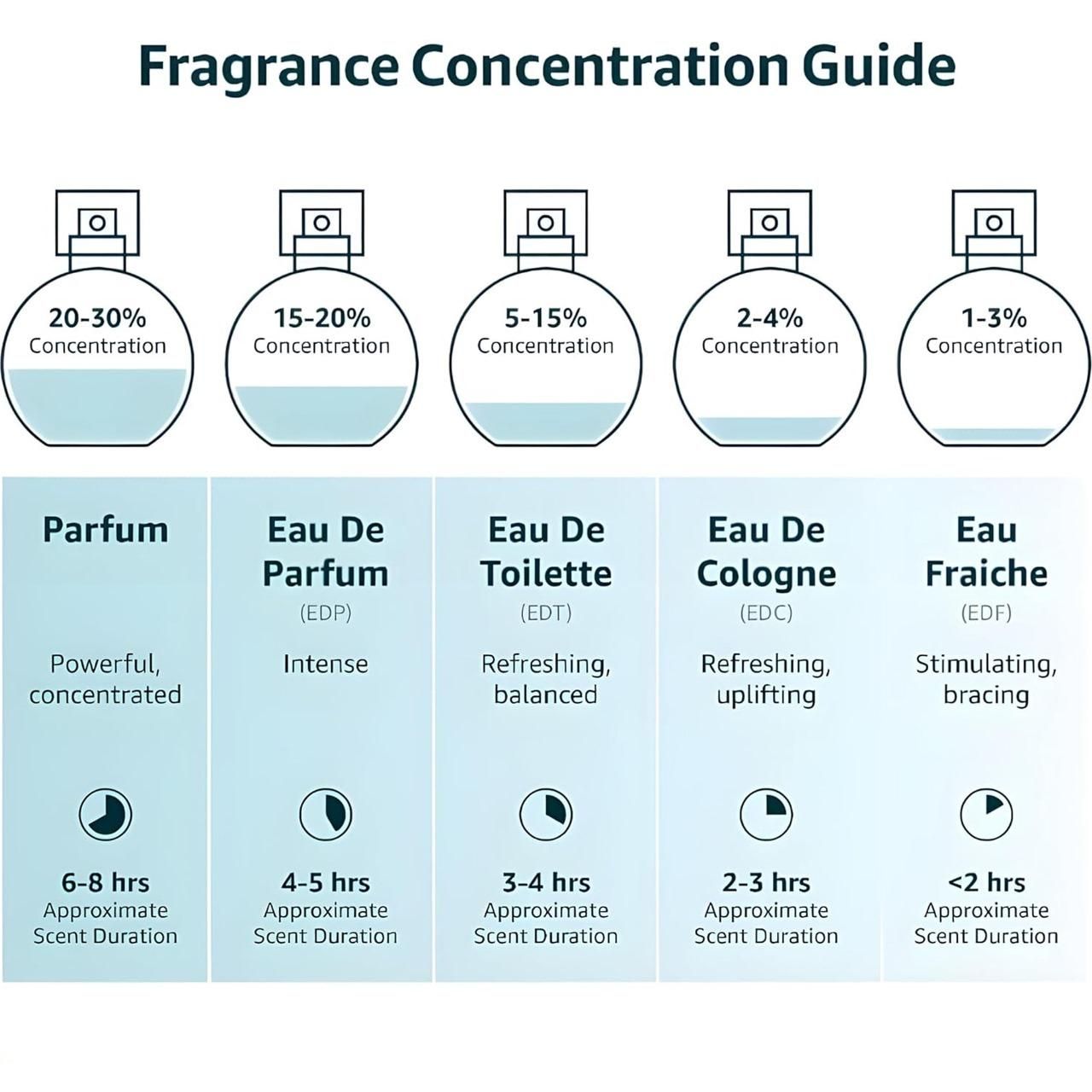 Musk Safi perfume 50ml - Pack of 2 Pure