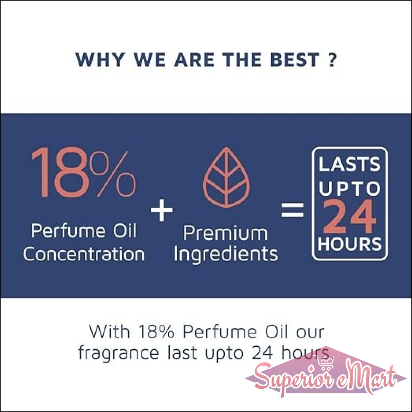 Infographic explaining luxury perfume for women with 18% oil concentration lasting up to 24 hours