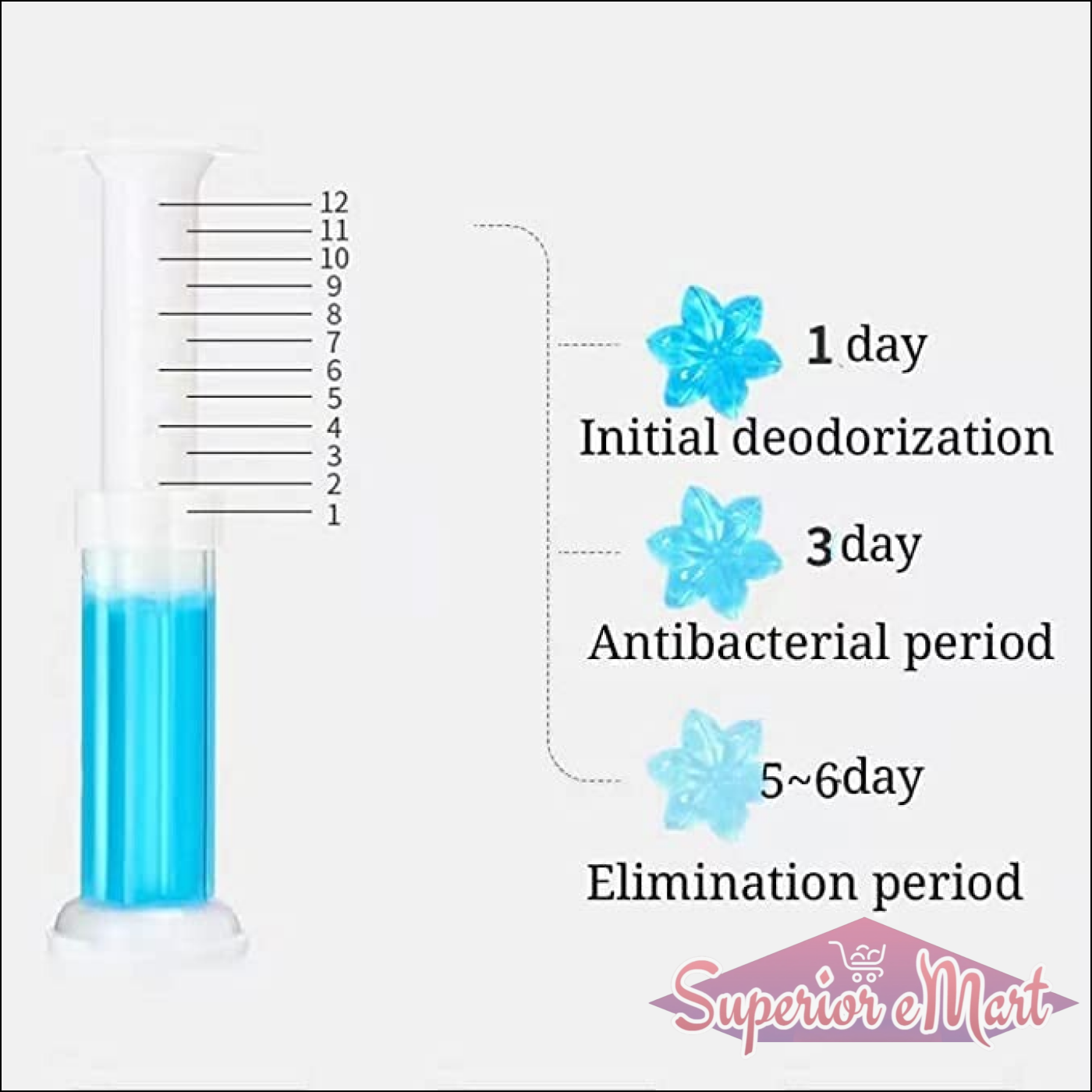 Blue toilet gel stamper with 12-dose numbered plunger. Icons show a 6-day deodorization and antibacterial cycle.
