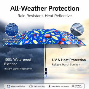 Colorful umbrella with text highlighting its features on a background of rain and sun.
