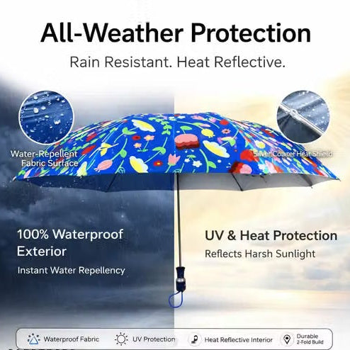 Colorful umbrella with text highlighting its features on a background of rain and sun.